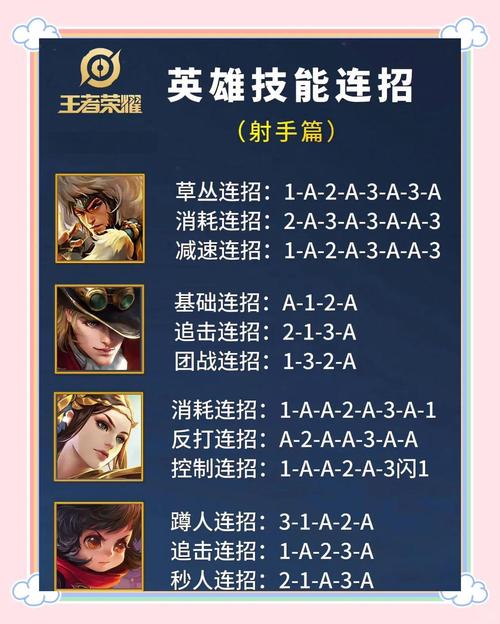 王者榮耀射手男怎么打野，王者榮耀射手打野英雄？-第7張圖片-猴鯊游戲