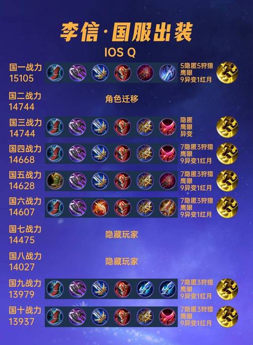 王者榮耀誰是國服第一，王者榮耀里什么叫國服第一？-第3張圖片-猴鯊游戲