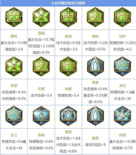 王者榮耀小凡打野銘文？王者榮耀小凡厲害不？-第6張圖片-猴鯊游戲