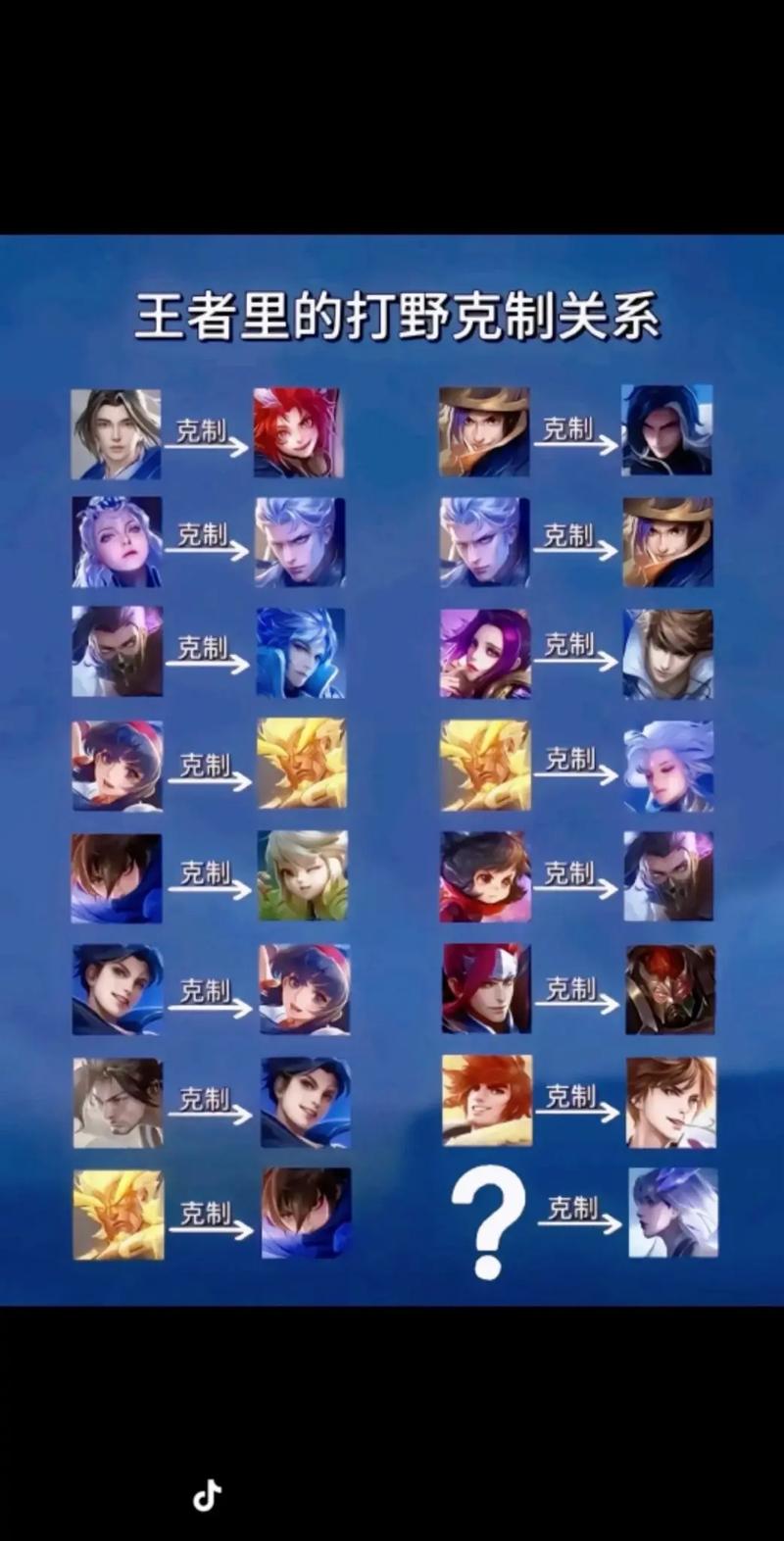 王者榮耀狼人打小龍技巧，王者榮耀狼人打小龍技巧是什么？-第8張圖片-猴鯊游戲