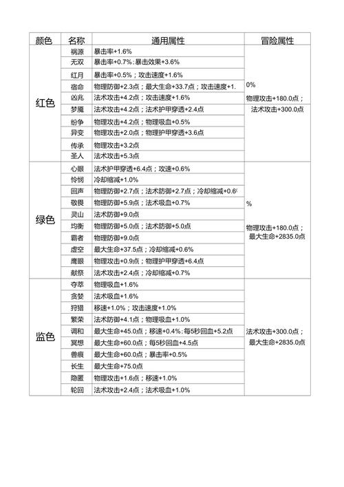 王者榮耀五級銘文優(yōu)先，王者榮耀五級銘文個數(shù)是什么意思