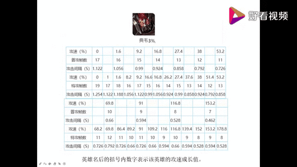 王者榮耀射手最新攻速裝備？王者榮耀射手攻速排名？-第1張圖片-猴鯊游戲