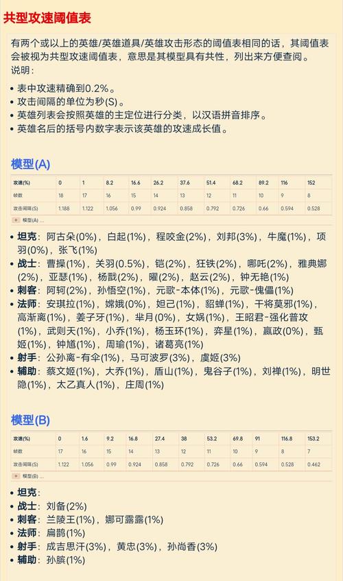 王者榮耀射手最新攻速裝備？王者榮耀射手攻速排名？-第3張圖片-猴鯊游戲