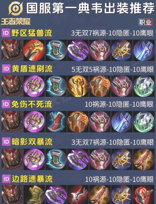 王者榮耀打野位典韋，王者榮耀打野典韋最強出裝？-第2張圖片-猴鯊游戲