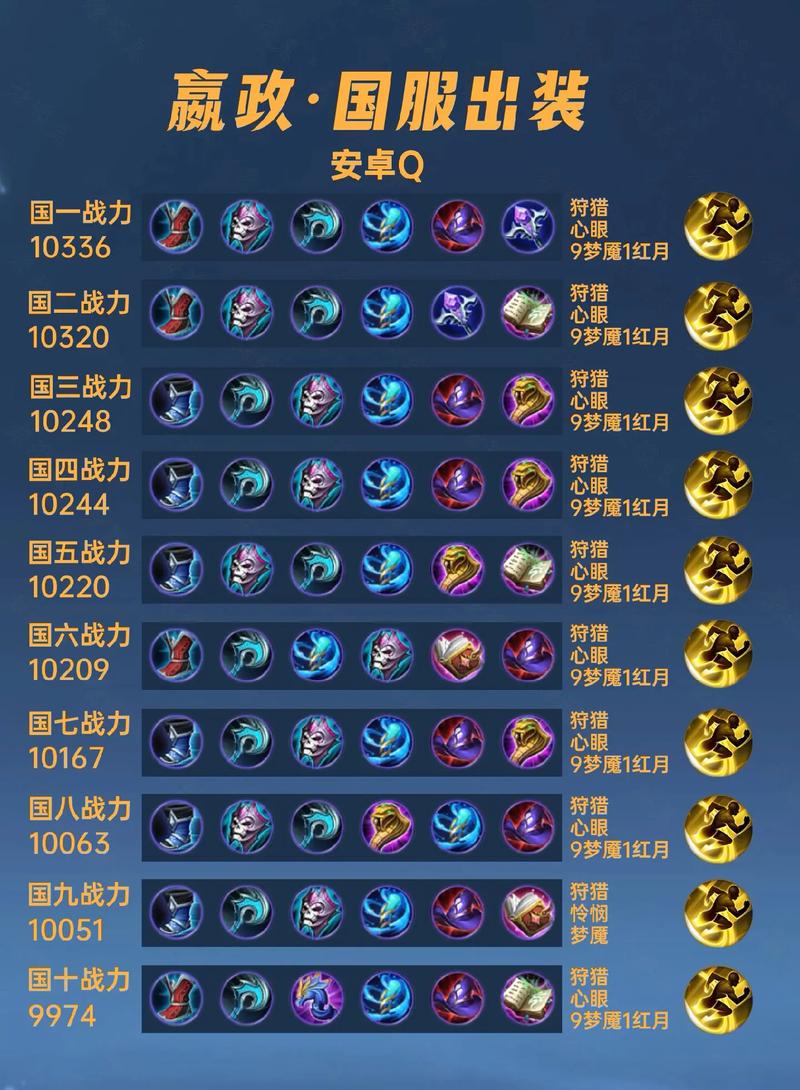 王者榮耀嬴政物理輸出？物理嬴政出裝銘文？-第2張圖片-猴鯊游戲
