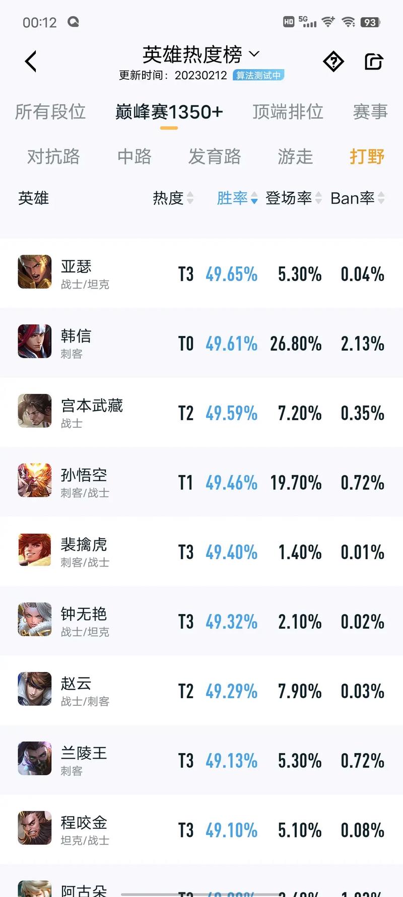 王者榮耀所有英雄勝率，王者榮耀英雄勝率排名榜在哪看？