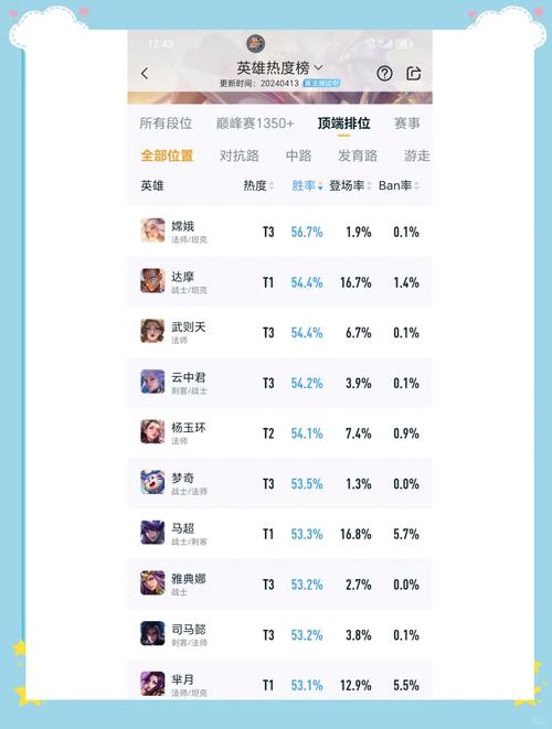 王者榮耀所有英雄勝率，王者榮耀英雄勝率排名榜在哪看？-第2張圖片-猴鯊游戲