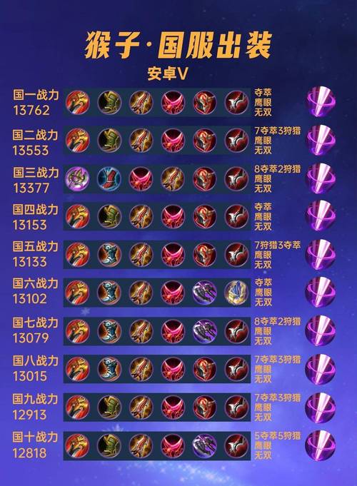 王者榮耀國服第一打野？王者榮耀全國第一打野？-第1張圖片-猴鯊游戲