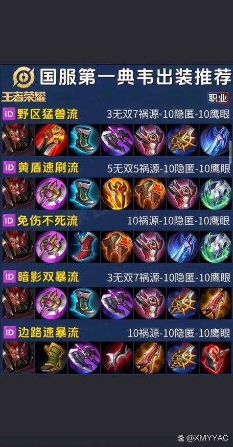 王者榮耀國服第一打野？王者榮耀全國第一打野？-第5張圖片-猴鯊游戲