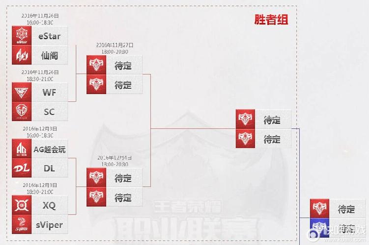 kpl王者榮耀秋季賽？kpl2020王者榮耀秋季賽？-第1張圖片-猴鯊游戲