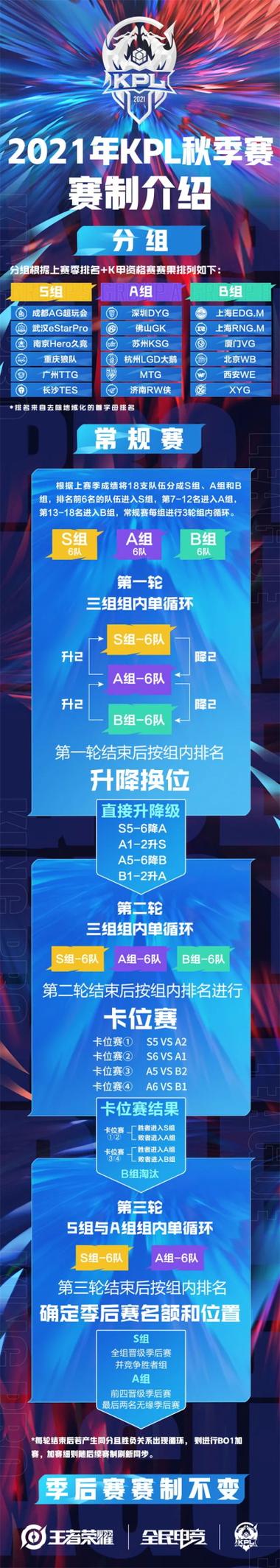 kpl王者榮耀秋季賽？kpl2020王者榮耀秋季賽？-第2張圖片-猴鯊游戲