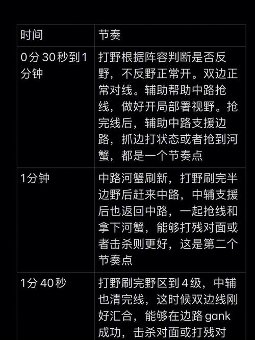 周瑜王者榮耀對局技巧，王者榮耀周瑜實戰(zhàn)技巧？