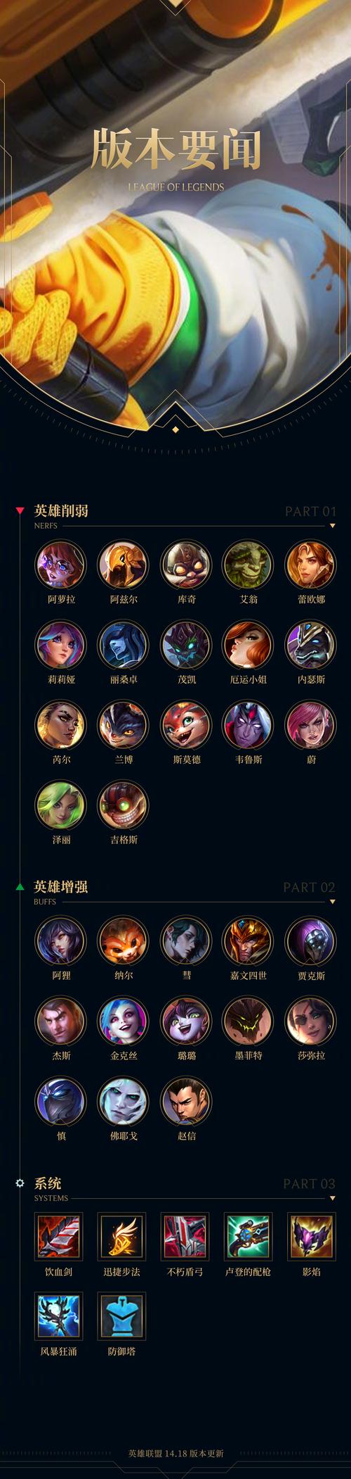 王者榮耀劍魔打野出裝，lol劍魔打野？-第4張圖片-猴鯊游戲