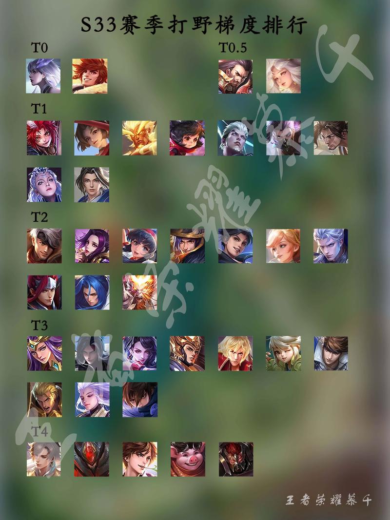 王者榮耀劍魔打野出裝，lol劍魔打野？-第7張圖片-猴鯊游戲