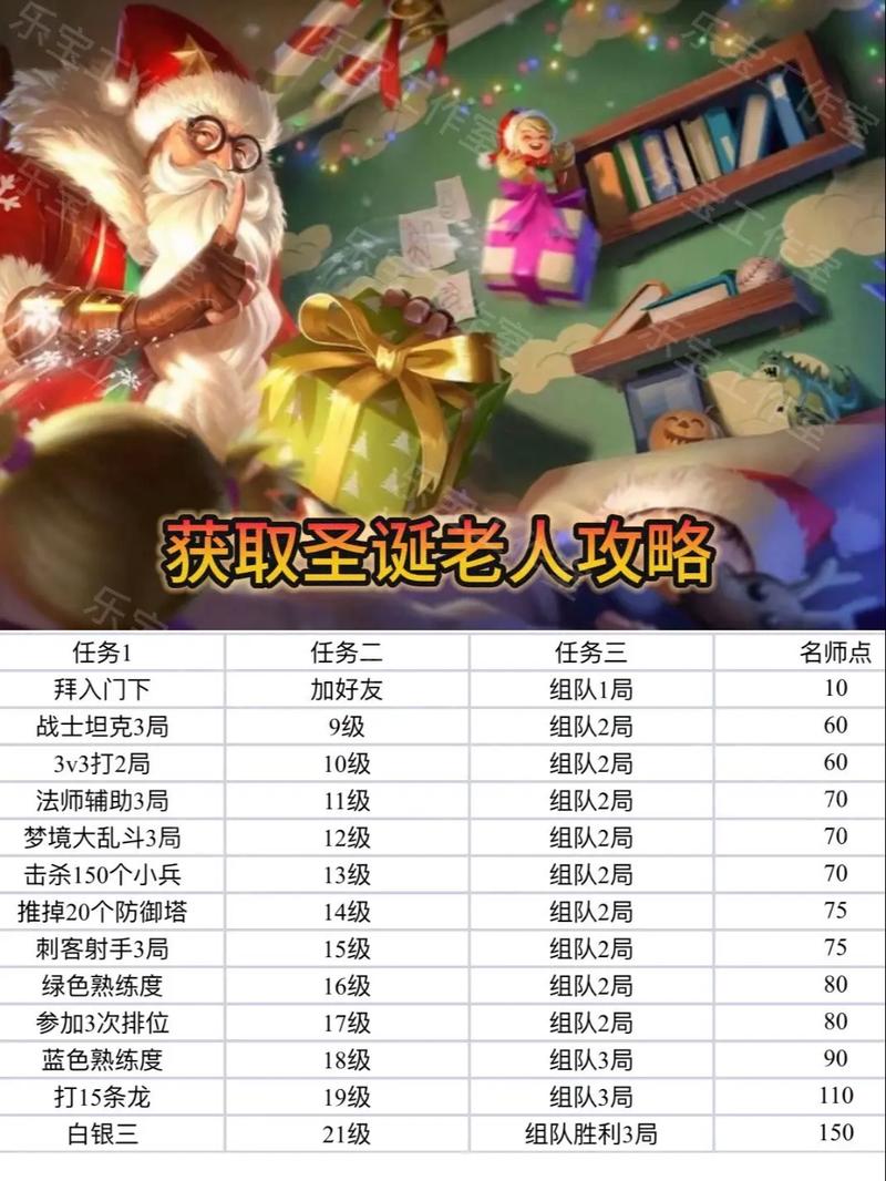 怎么玩王者榮耀技巧，玩王者榮耀技巧大全-第2張圖片-猴鯊游戲