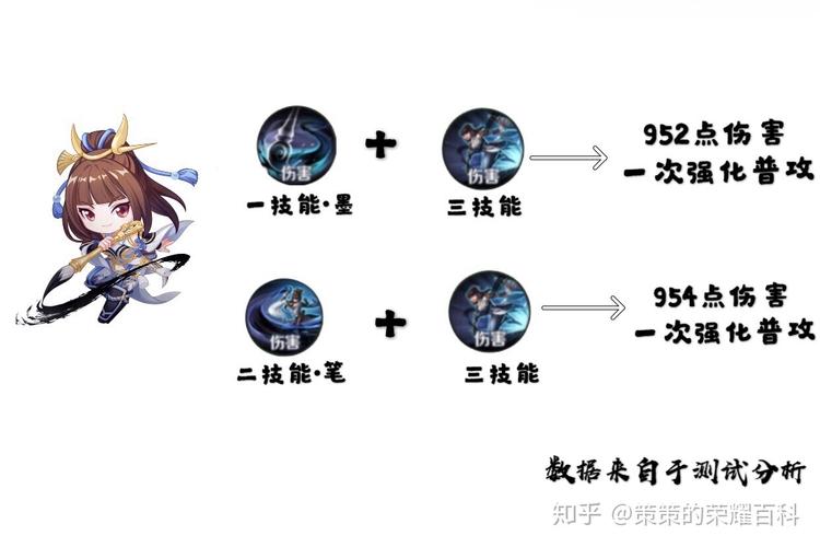 王者榮耀快速切換輸出技巧？王者榮耀快速切換輸出技巧教學(xué)？-第4張圖片-猴鯊游戲