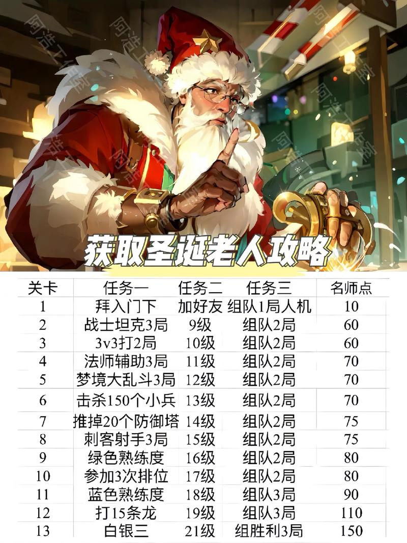王者榮耀養(yǎng)皮膚技巧？王者榮耀怎么獲得皮膚比較好？-第6張圖片-猴鯊游戲