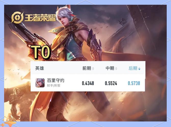 王者榮耀改動射手英雄，王者新調整射手推薦走什么路-第8張圖片-猴鯊游戲