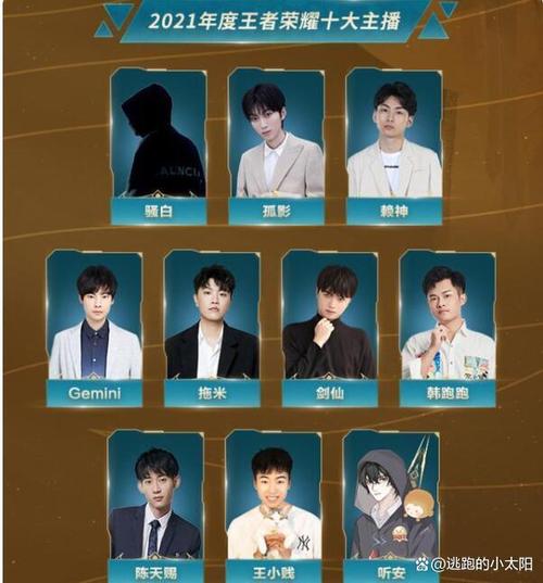王者榮耀比較受歡迎選手，2020年王者榮耀比較受歡迎選手