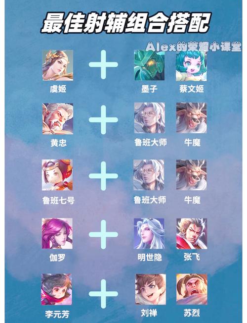 王者榮耀最強(qiáng)無(wú)敵射手，王者榮耀中最強(qiáng)的射手排名榜？-第8張圖片-猴鯊游戲