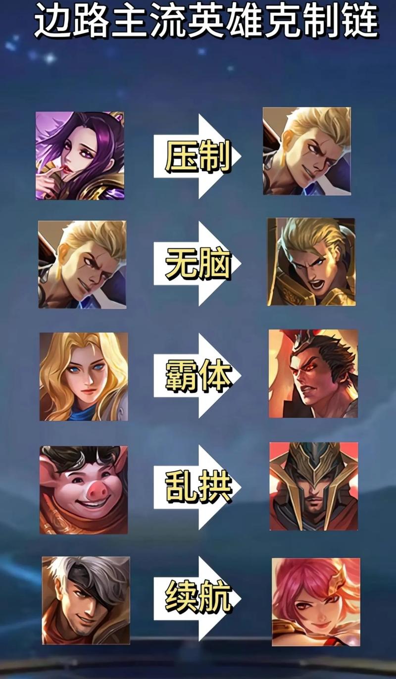 王者榮耀中邊路技巧在哪，王者邊路教程