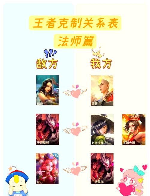王者榮耀如何把握技巧，王者榮耀要知道的技巧-第2張圖片-猴鯊游戲