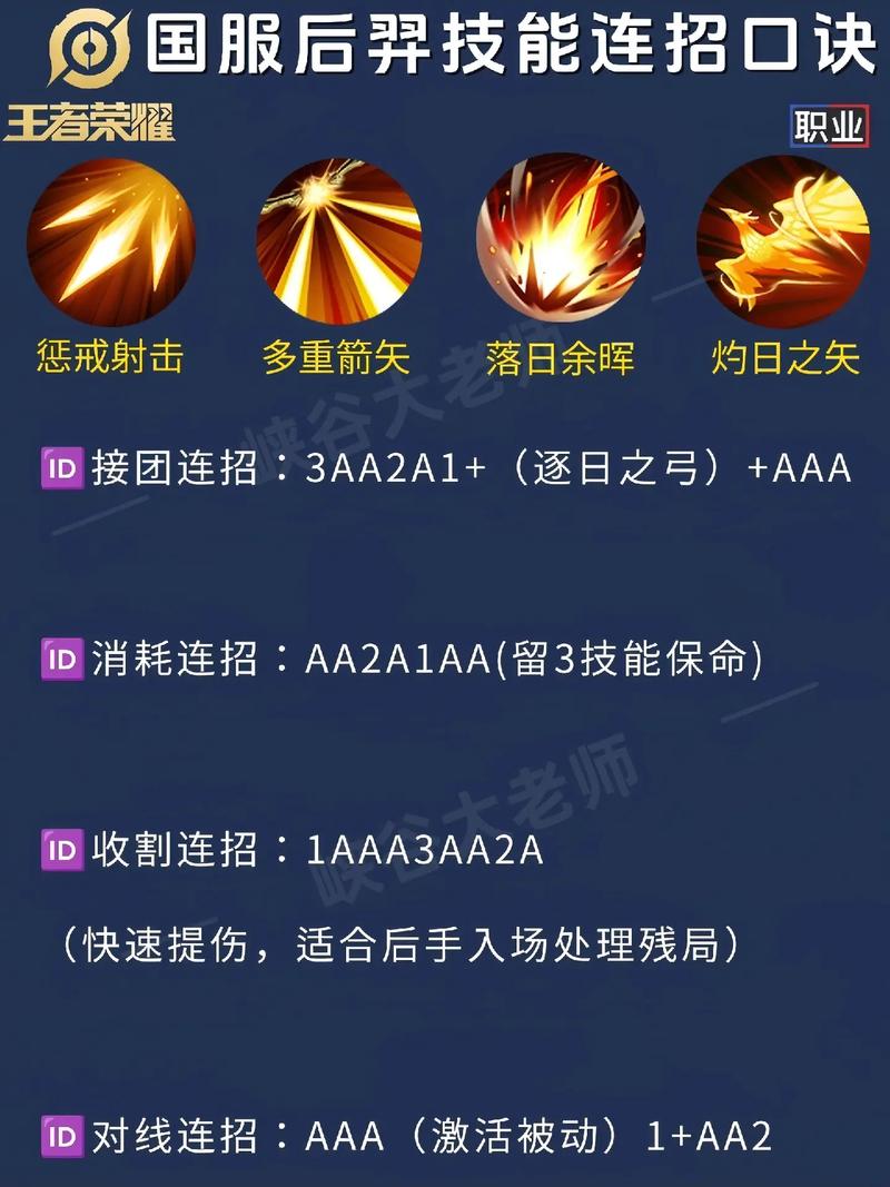 王者榮耀出制裁的射手，王者榮耀射手制裁是啥？