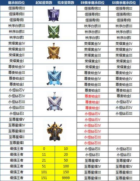 王者榮耀關(guān)羽七八星？王者關(guān)羽玩法？