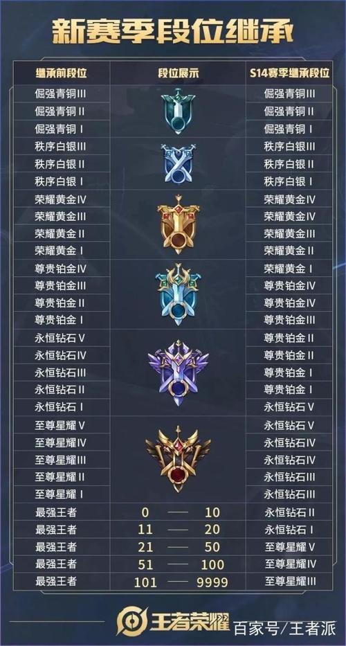 王者榮耀關(guān)羽七八星？王者關(guān)羽玩法？-第3張圖片-猴鯊游戲