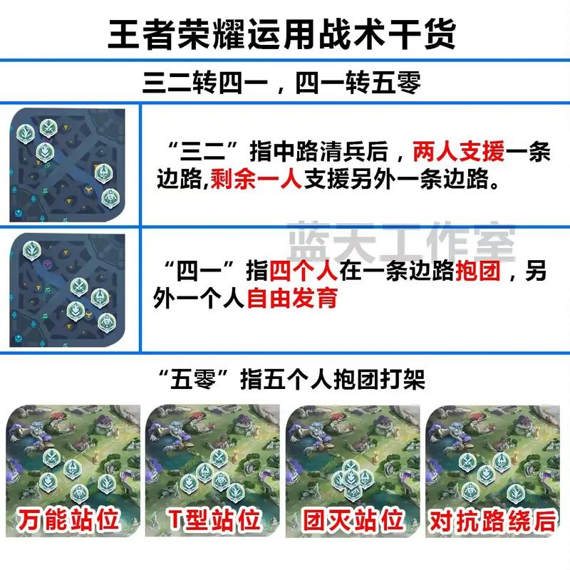 王者榮耀防守人技巧的簡單介紹-第7張圖片-猴鯊游戲