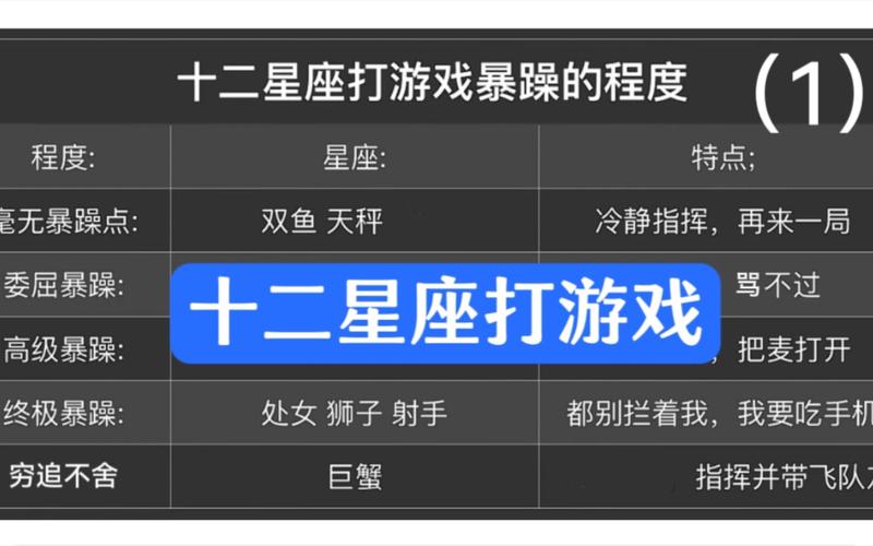 王者榮耀摩羯座本命打野？王者榮耀摩羯座的本命是什么？-第4張圖片-猴鯊游戲
