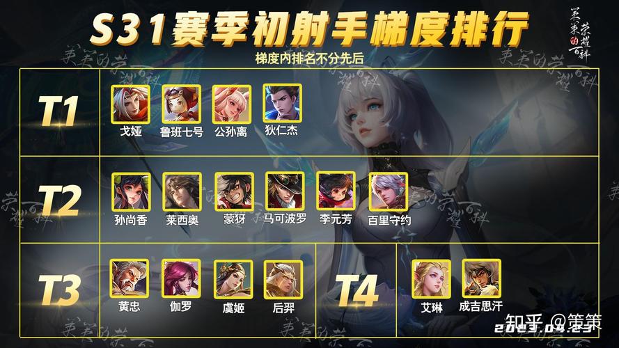 王者榮耀射手死后誰(shuí)最強(qiáng)，王者榮耀射手總是死-第7張圖片-猴鯊游戲