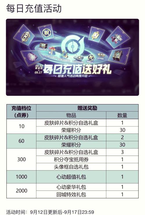 搶購王者榮耀皮膚小技巧，王者榮耀怎么搶-第4張圖片-猴鯊游戲