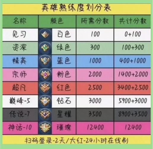 王者榮耀技能怎么練技巧？王者榮耀怎么玩技能詳解？-第4張圖片-猴鯊游戲