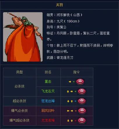 王者榮耀關(guān)羽開盤技巧，2021王者榮耀關(guān)羽怎么玩-第1張圖片-猴鯊游戲