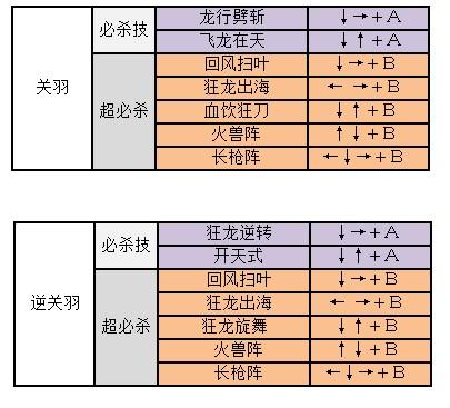 王者榮耀關(guān)羽開盤技巧，2021王者榮耀關(guān)羽怎么玩-第5張圖片-猴鯊游戲