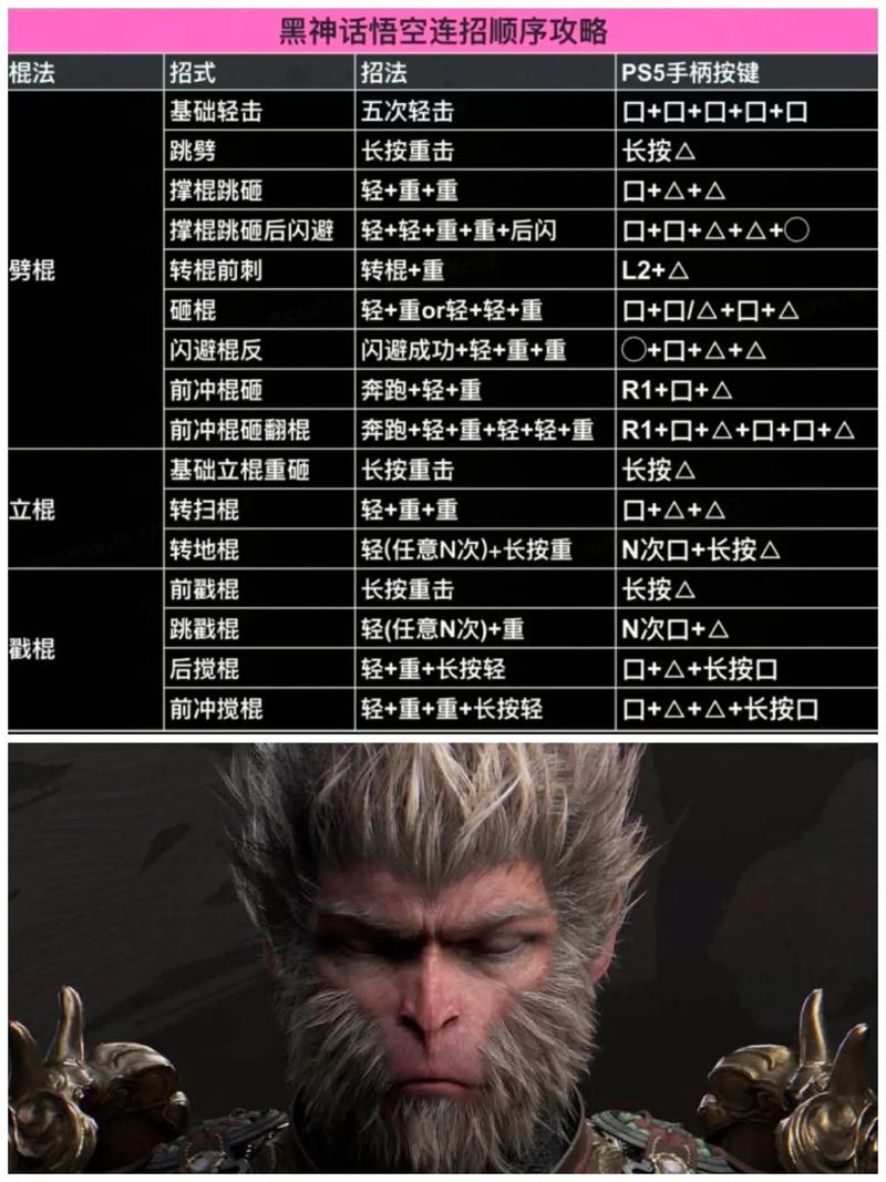 王者榮耀悟空回答技巧，王者孫悟空怎么玩口訣-第5張圖片-猴鯊游戲