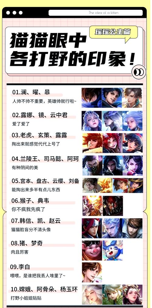 王者榮耀重量多少合適打野，王者榮耀打野應該打多少傷害？-第5張圖片-猴鯊游戲