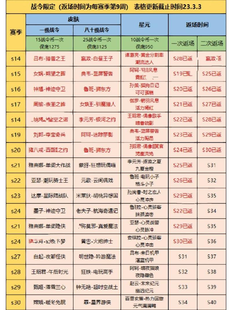 王者榮耀韓信魯班出場，王者榮耀韓信魯班出場時間？-第1張圖片-猴鯊游戲