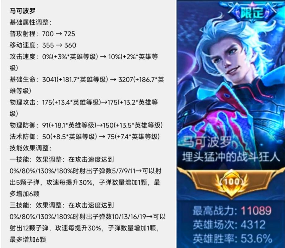 王者榮耀連勝加點(diǎn)技巧？王者榮耀連勝加點(diǎn)技巧視頻？-第1張圖片-猴鯊游戲