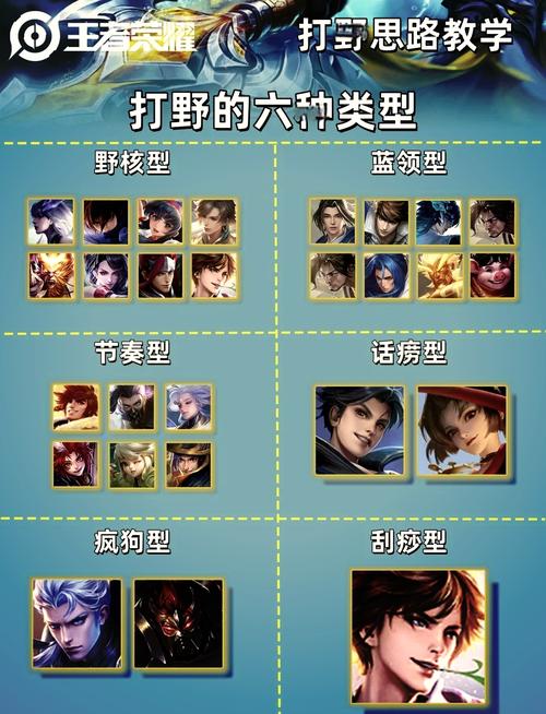 王者榮耀新教學(xué)打野，王者打野教學(xué)開局篇？-第2張圖片-猴鯊游戲