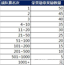 王者榮耀勛章抽寶箱技巧，榮耀勛章可以抽什么-第4張圖片-猴鯊游戲