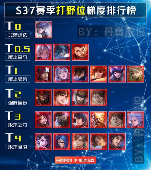 王者榮耀中什么是打野？王者榮耀中什么打野克制宮本武藏？-第2張圖片-猴鯊游戲