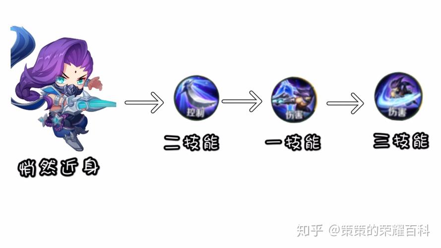 王者榮耀南陵王怎么玩，王者榮耀南陵王怎么玩視頻-第1張圖片-猴鯊游戲