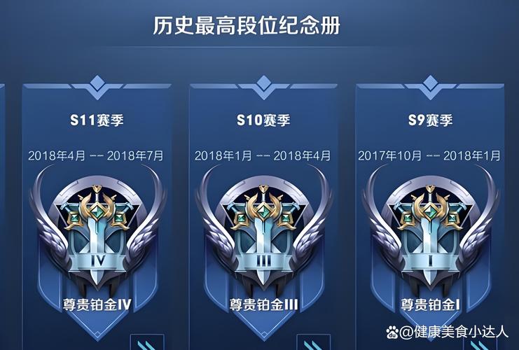 王者榮耀三千場(chǎng)沒(méi)上王者，王者榮耀三千場(chǎng)沒(méi)上王者怎么回事