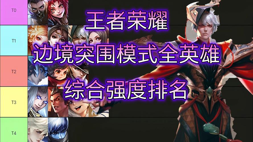 王者榮耀凱單排打野，王者榮耀打野凱的最強出裝-第5張圖片-猴鯊游戲