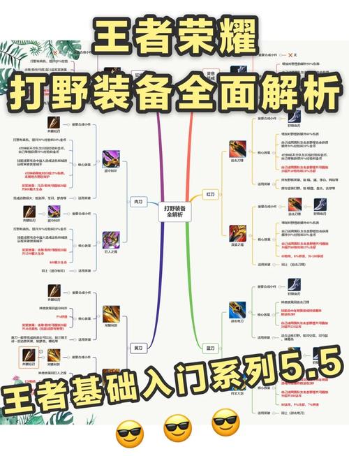 王者榮耀射手打野刀？王者榮耀射手打野刀怎么用？-第5張圖片-猴鯊游戲