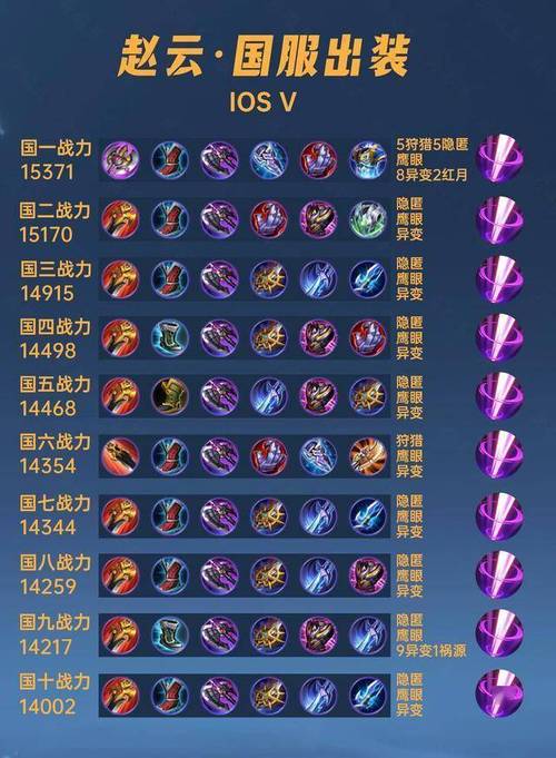 王者榮耀不打野怎么玩，王者不玩打野怎么起名字？-第4張圖片-猴鯊游戲