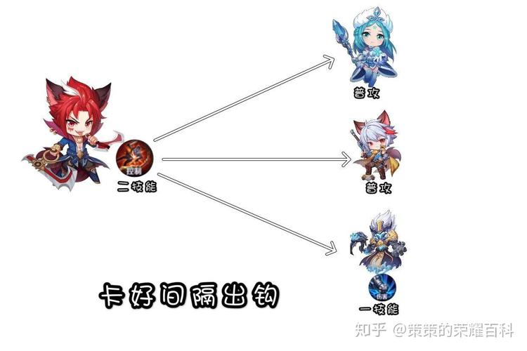 王者榮耀百里玄策連招，2021百里玄策連招口訣-第3張圖片-猴鯊游戲