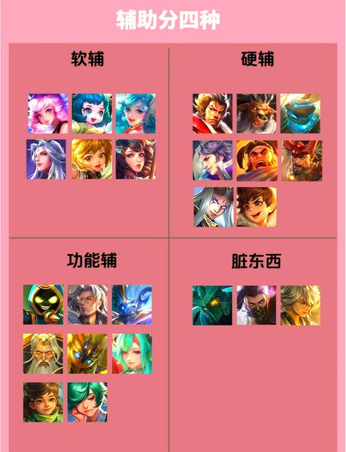 王者榮耀打野英雄輔助，王者榮耀打野輔助搭配